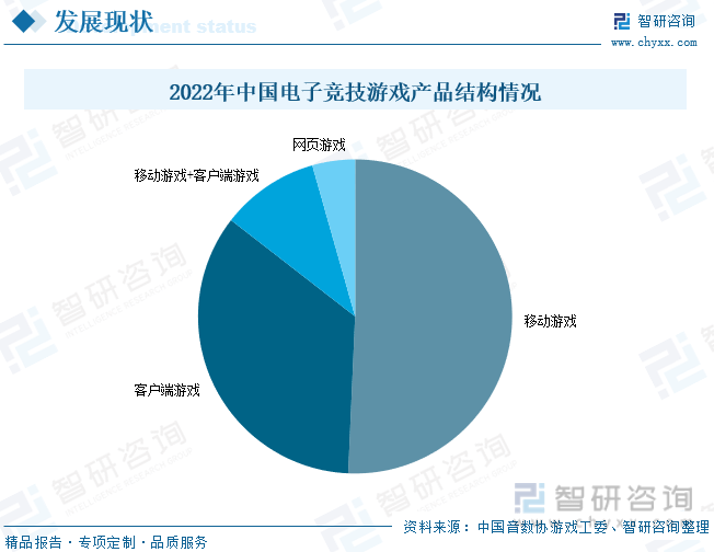 状分析：产业存量竞争式发展电竞市场潜力明显九游会J9游戏2023年中国游戏行业市