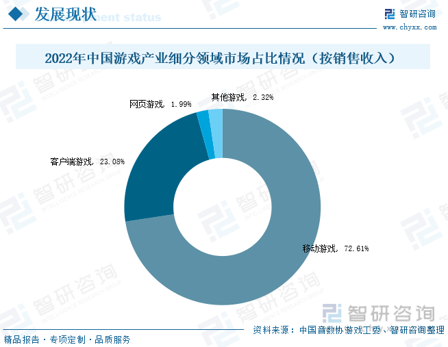 状分析：产业存量竞争式发展电竞市场潜力明显九游会J9游戏2023年中国游戏行业市场现(图3)