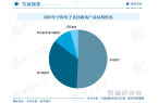 状分析：产业存量竞争式发展电竞市场潜力明